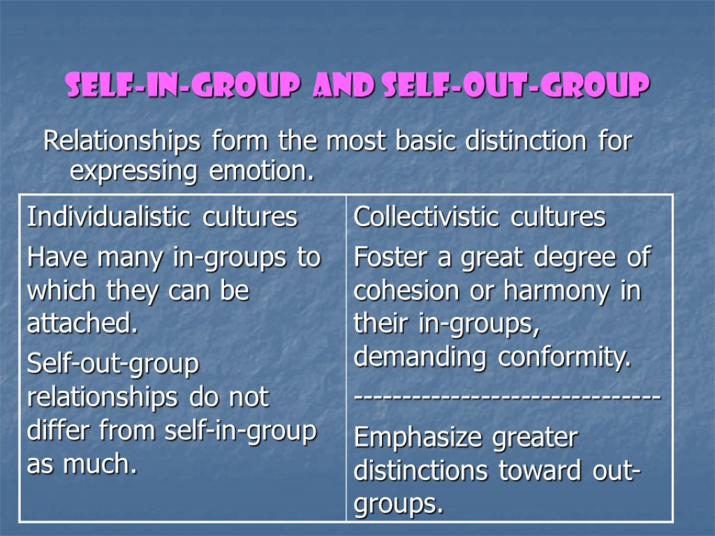 Self-in-group and Self-out-group Relationships form the most basic distinction for expressing emotion.